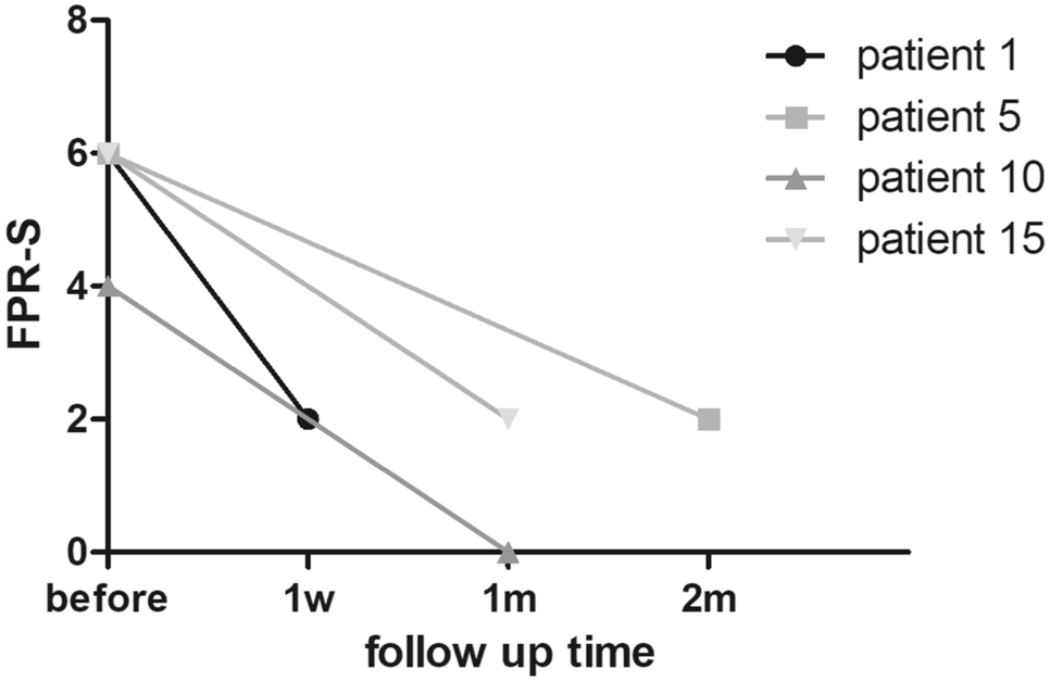 Real-World Data on the Use of Sirolimus in Asian Children with Vascular Malformations