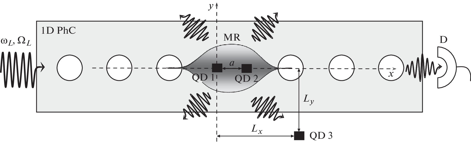 Spectral Response of a Microresonator Containing a Double Quantum Dot Modified by Coulomb Interaction of Localized Electrons