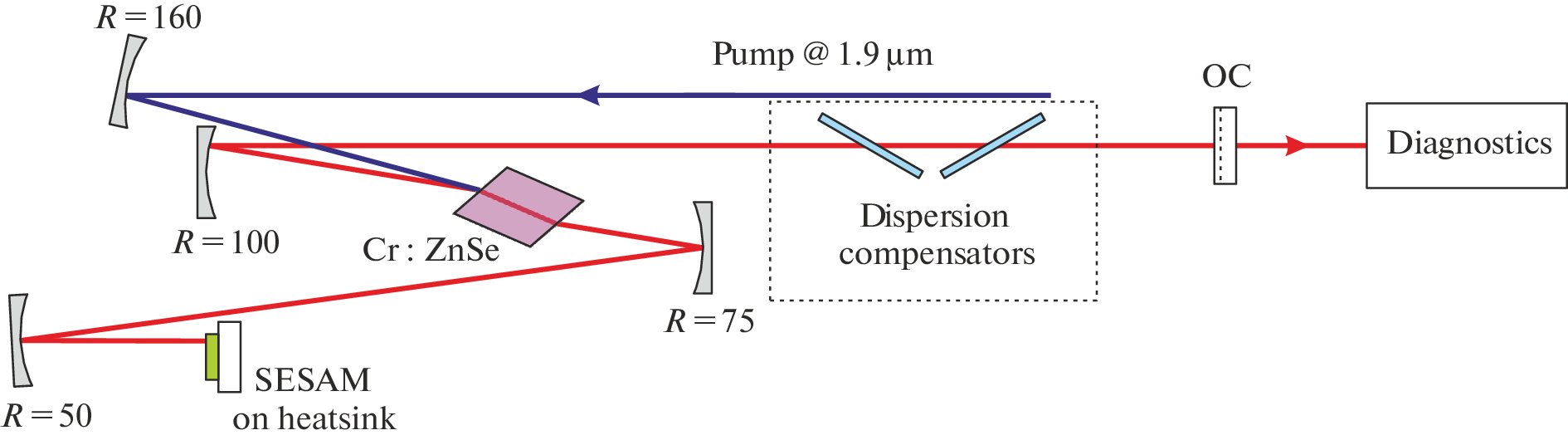 Intensity Noise and Pulse Repetition Frequency Stability Measurements of a Passive Mode-Locked Cr:ZnSe Laser