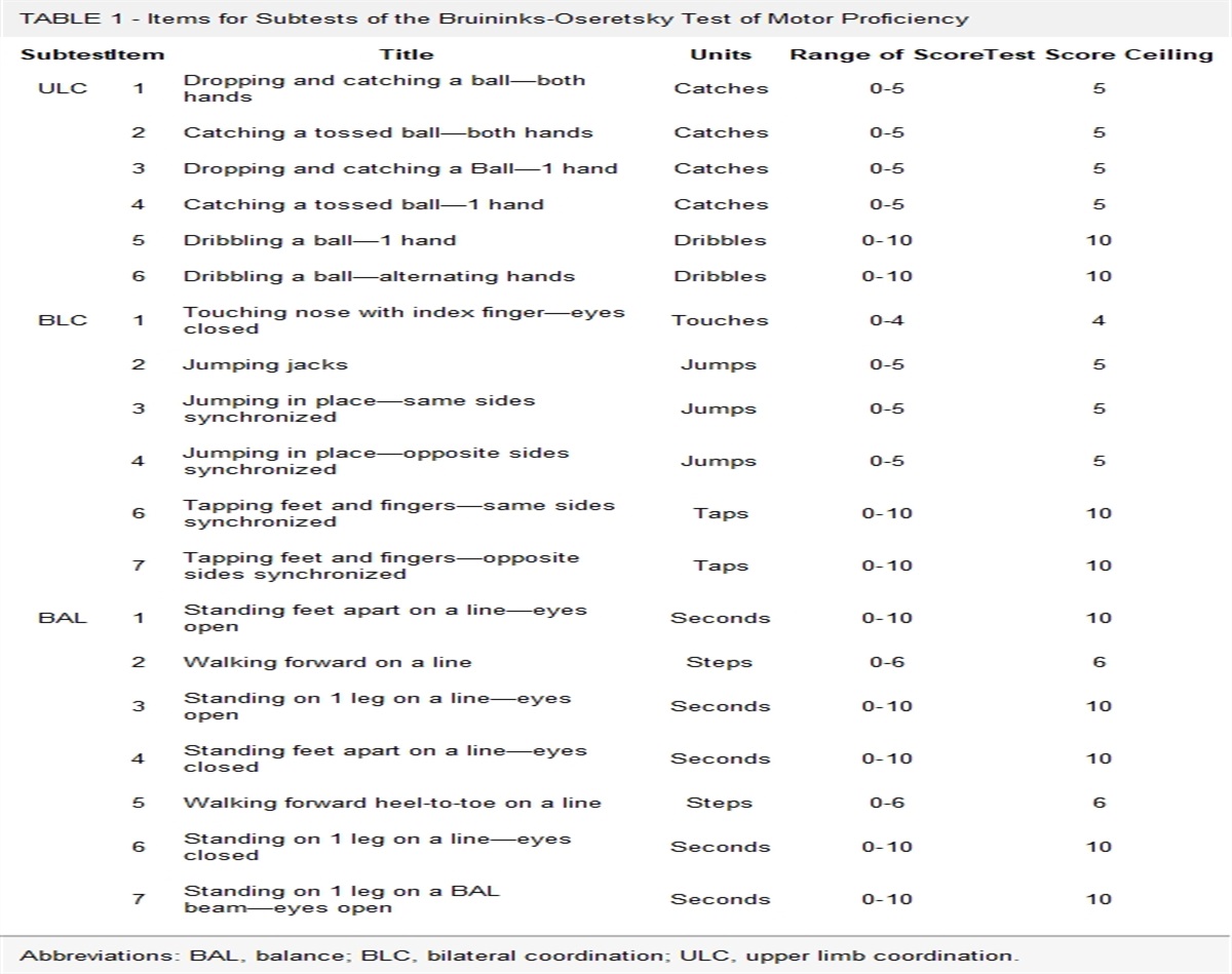 Homogeneity in Motor Competence Among Youths With Intellectual Disability With and Without Down Syndrome