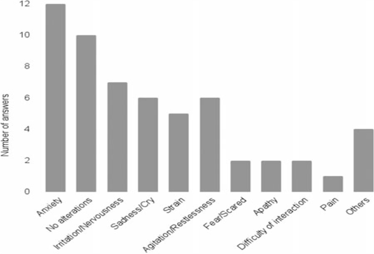 Physical Therapy Services During COVID-19 Pandemic: Perception of Families of Brazilian Children With Physical Disabilities