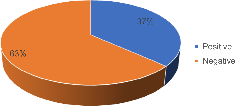 A Descriptive Analysis of Nasal Polyposis in HIV Positive Versus HIV Negative Patients
