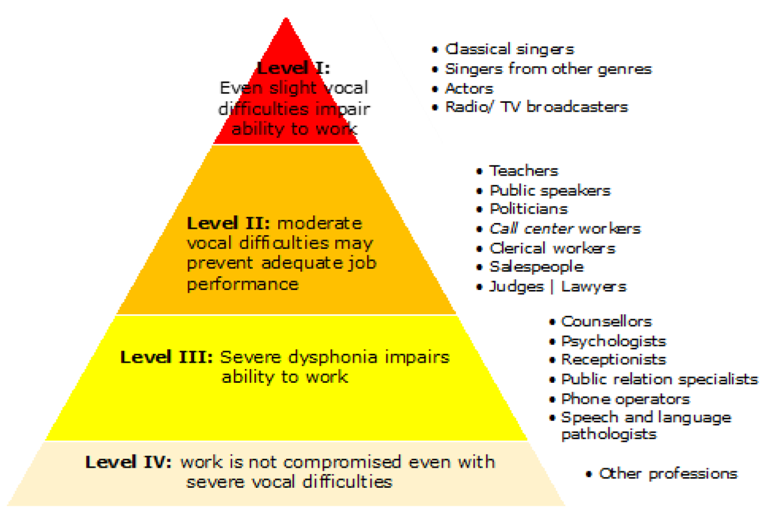 Knowledge, Attitude and Practice on Vocal Abuse and Vocal Hygiene among Diverse Occupational Voice Users in Jodhpur, Rajasthan