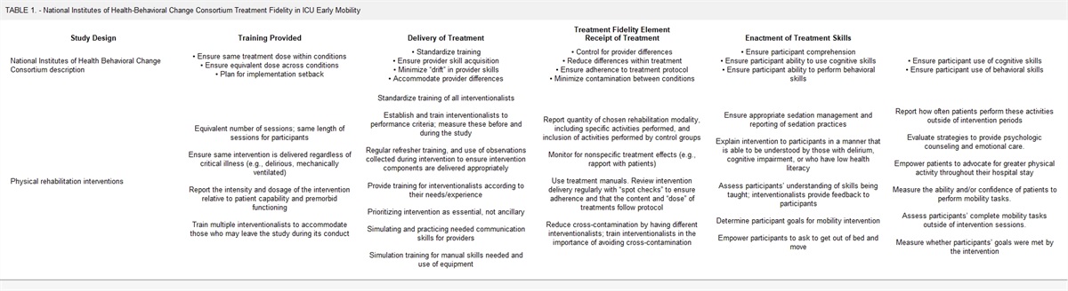 What Exactly Is Recommended for Patient Physical Activity During an ICU Stay?*