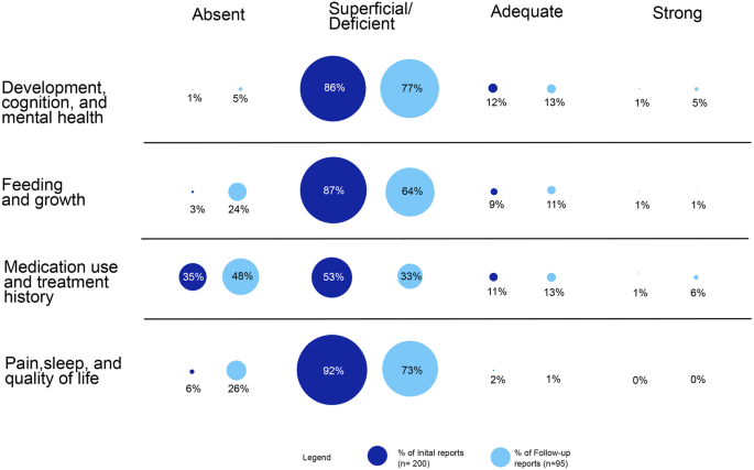 Consensus reporting guidelines to address gaps in descriptions of ultra-rare genetic conditions