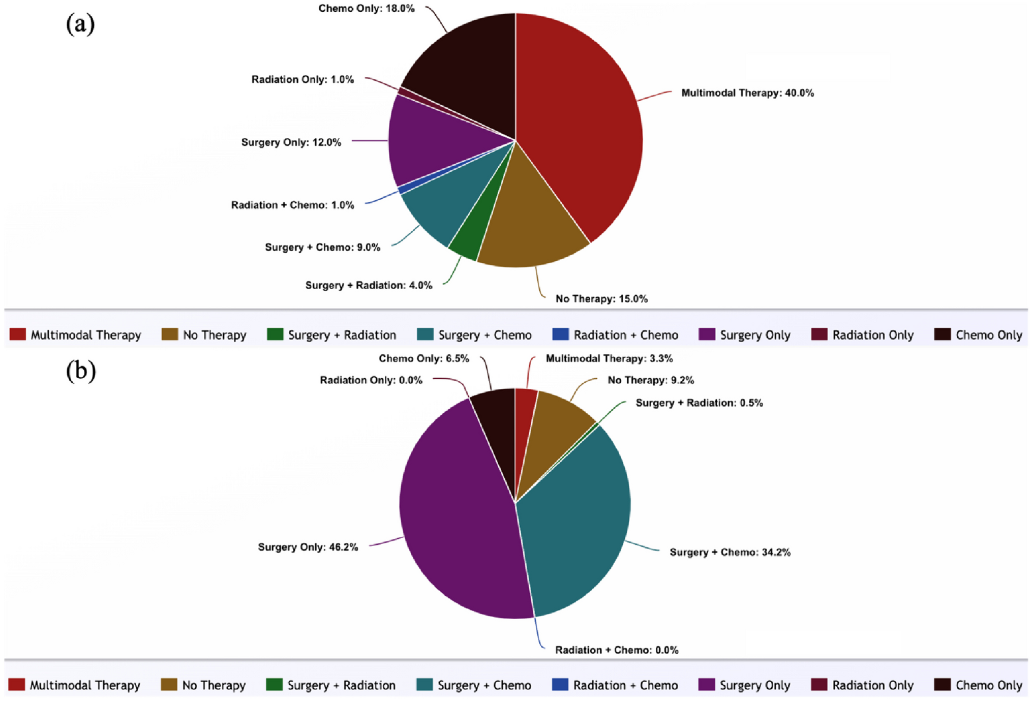 Colorectal Adenosquamous Carcinoma: Demographics, Tumor Characteristics, and Survival Benefits of Surgery with Chemoradiation