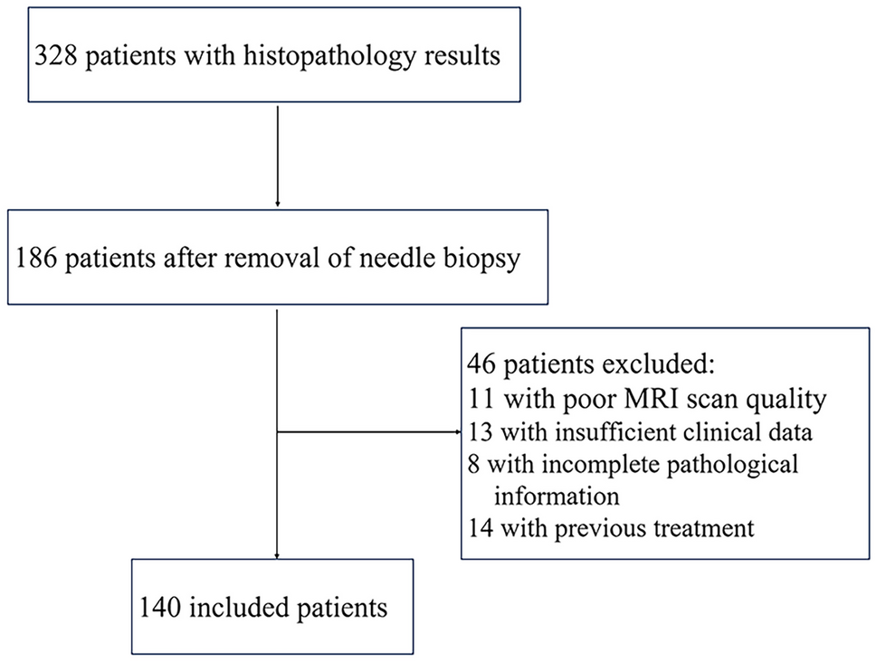 Role of the Clinical Features and MRI Parameters on Ki-67 Expression in Hepatocellular Carcinoma Patients: Development of a Predictive Nomogram