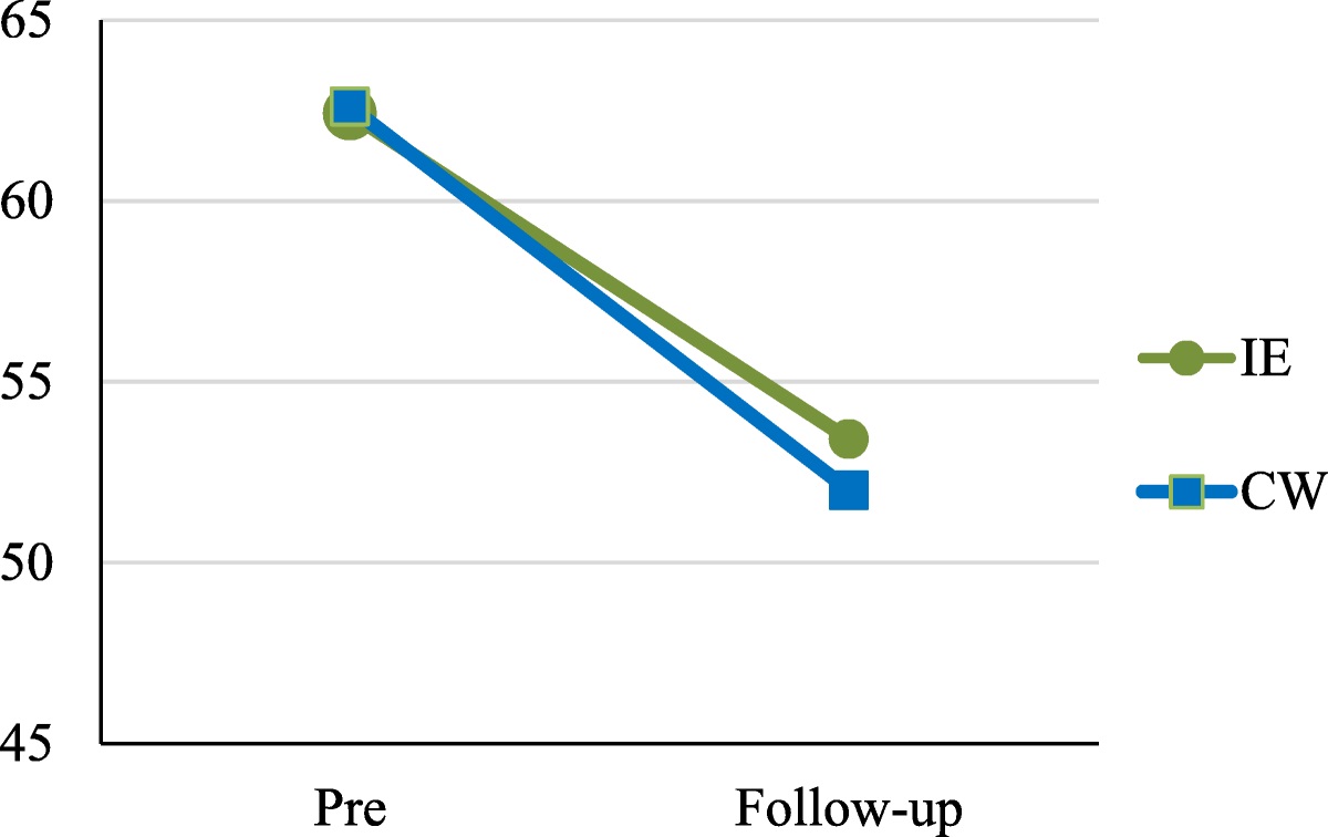Written Imaginal Exposure for Hoarding Disorder: A Preliminary Pilot Study