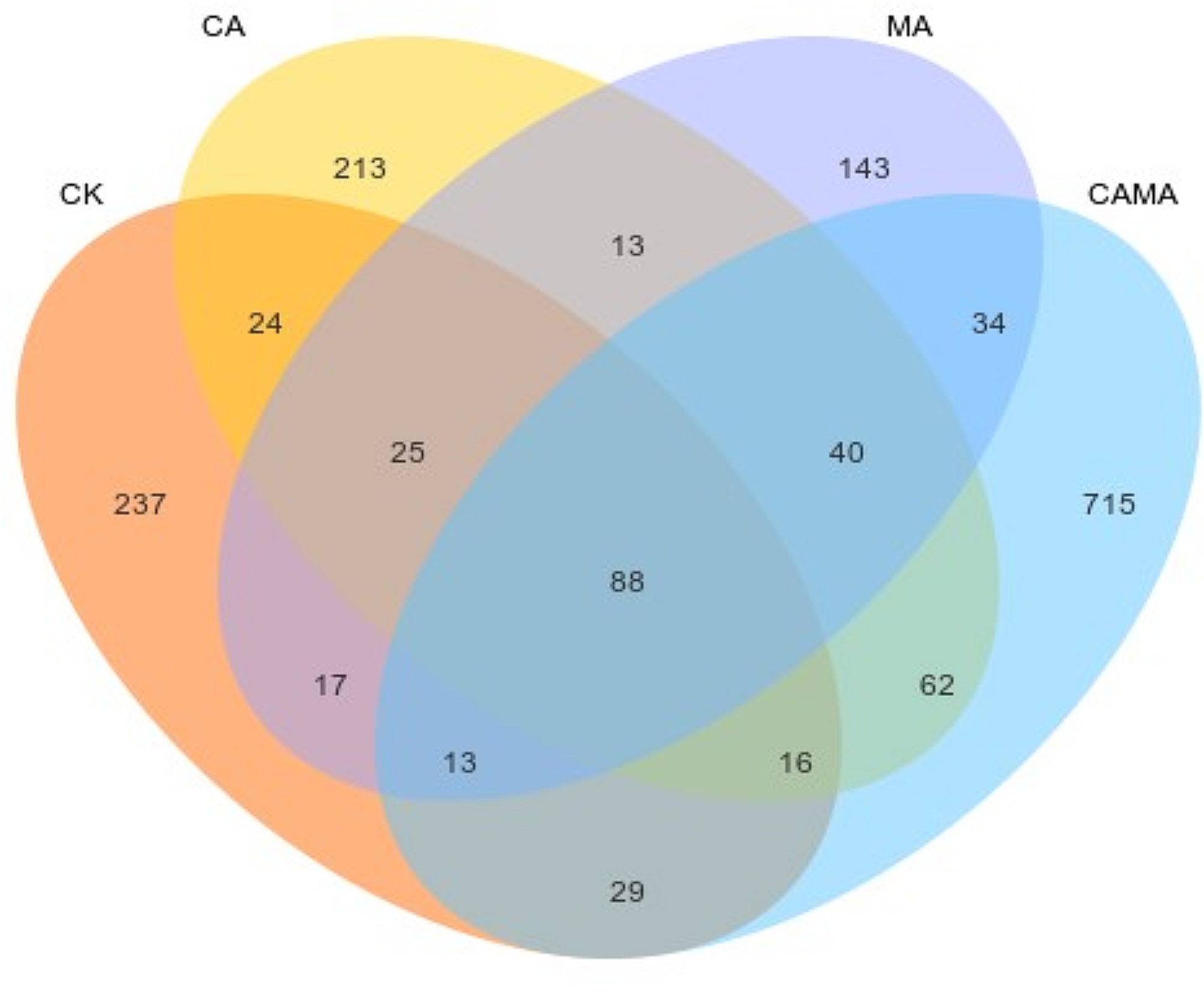 Effect of organic acids on fermentation quality and microbiota of horseshoe residue and corn protein powder