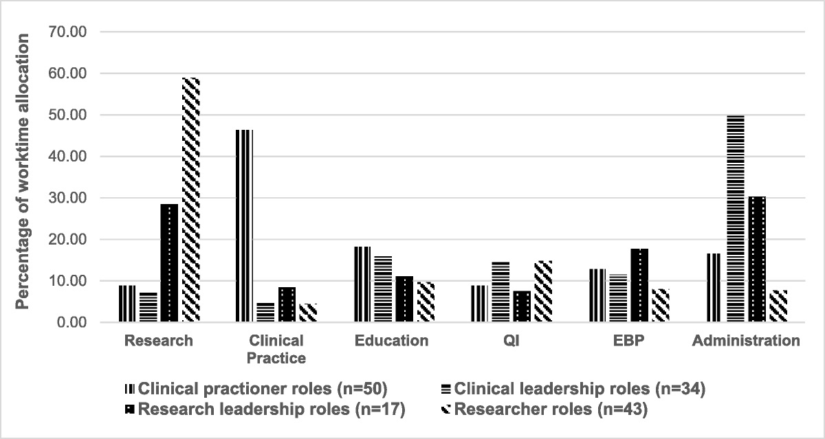 Exploring the Roles, Functions, and Work Experiences of Nurse Scientists in the Veterans Health Administration