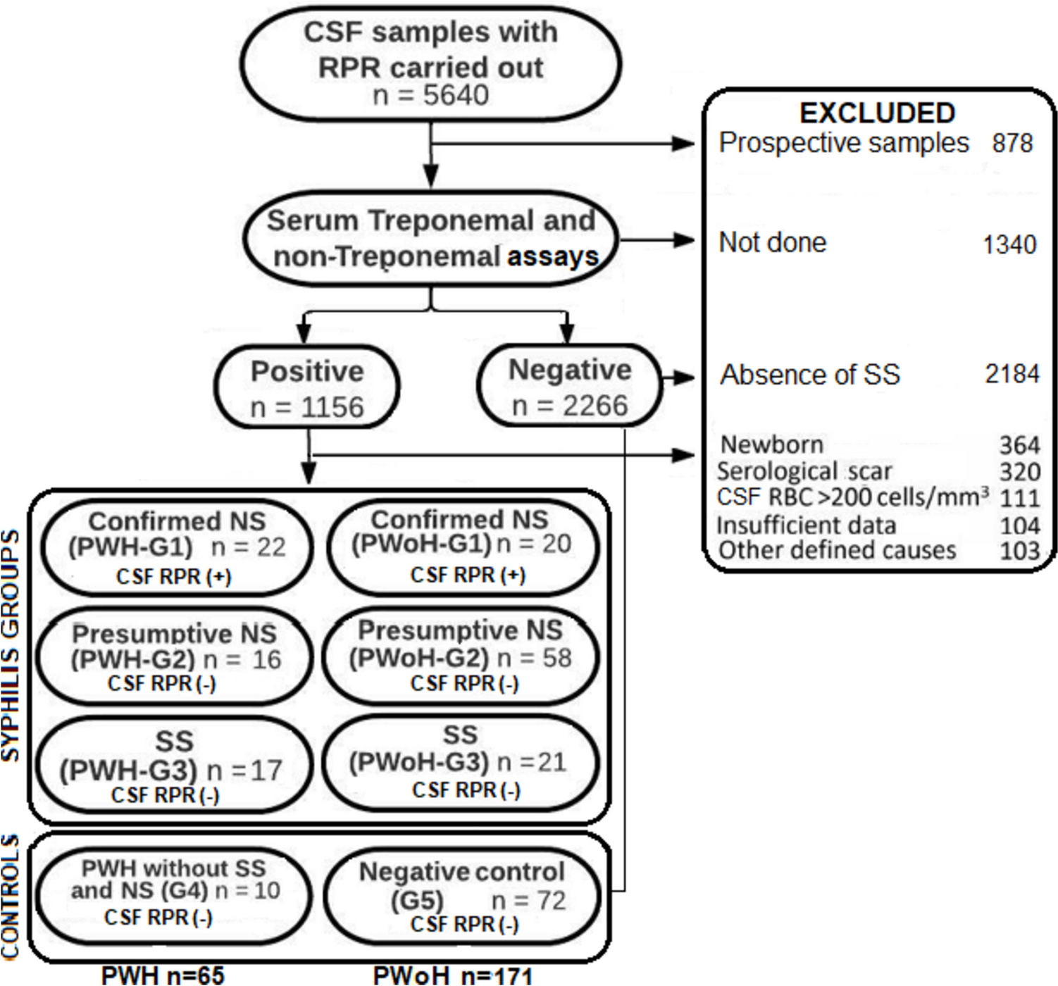 Cerebrospinal Fluid Biomarkers of Symptomatic Neurosyphilis in People With HIV Compared with Uninfected Individuals
