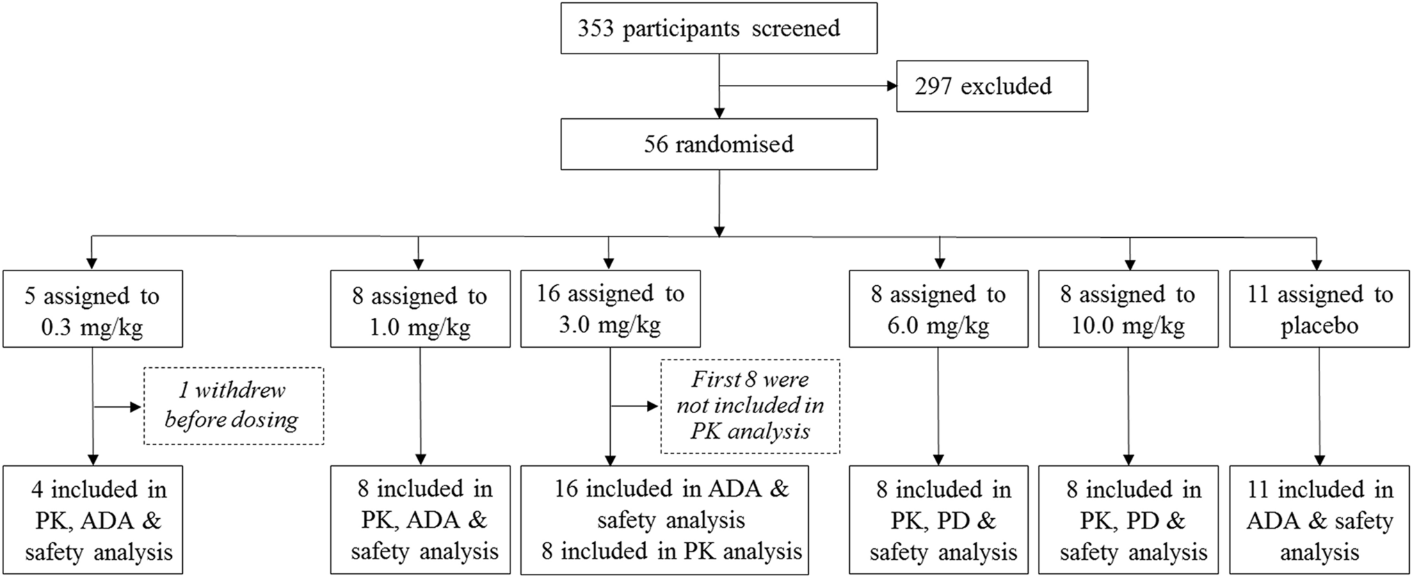 Safety, Tolerability, Pharmacokinetics, and Immunogenicity of the Anti-IFNAR1 Monoclonal Antibody QX006N: A First-in-Human Single Ascending Dose Study in Healthy Chinese Volunteers