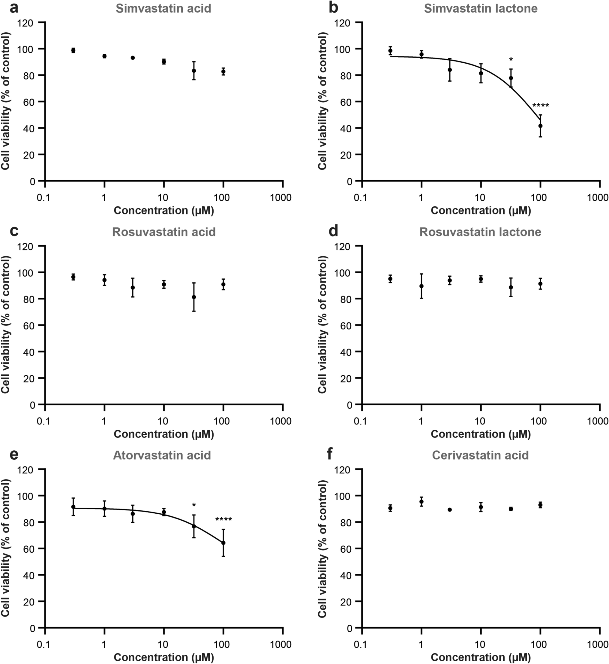 Statins affect human iPSC-derived cardiomyocytes by interfering with mitochondrial function and intracellular acidification