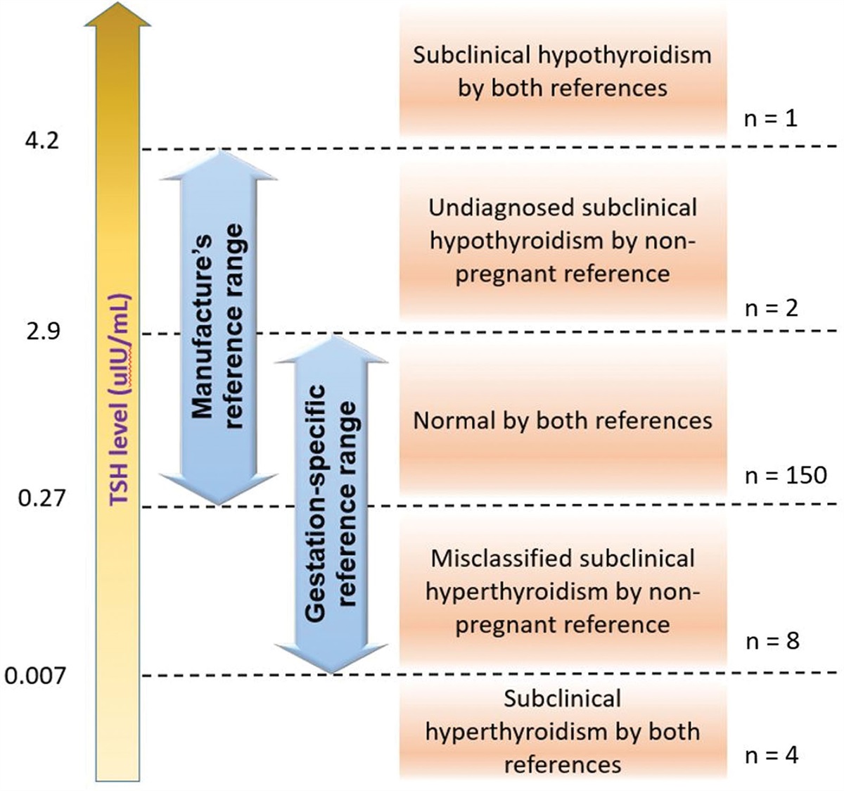 Assessment of iodine nutritional status and gestational thyroid function reference ranges during the first trimester of pregnancy in Taiwan