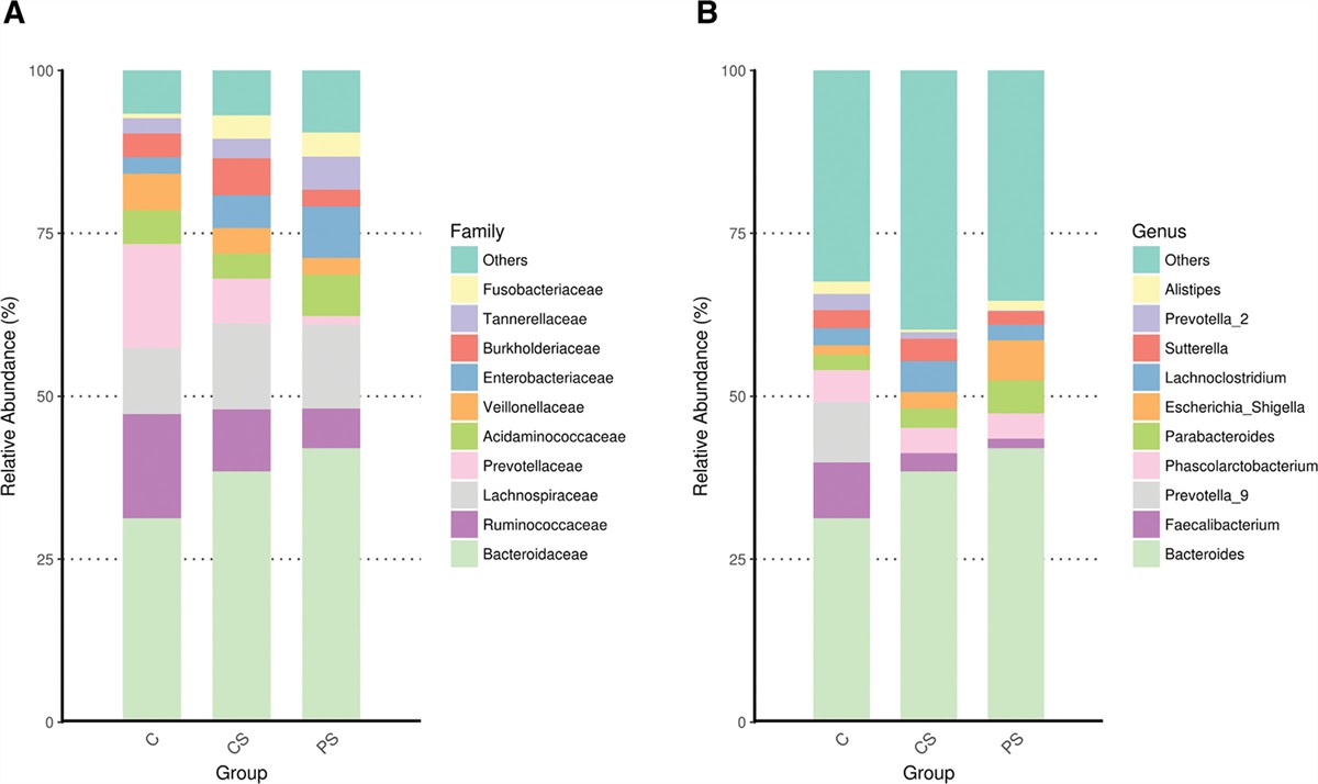 The alteration of fecal microbial and metabolic profile of gallstone patients in Taiwan: Single-center study