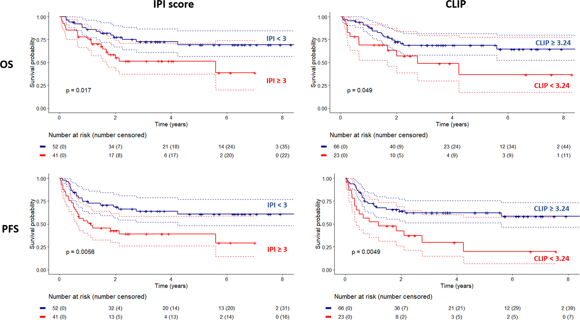 Cerebellum/liver index on baseline 18F-FDG PET/CT to improve prognostication in post-transplant lymphoproliferative disorders: a multicenter retrospective study