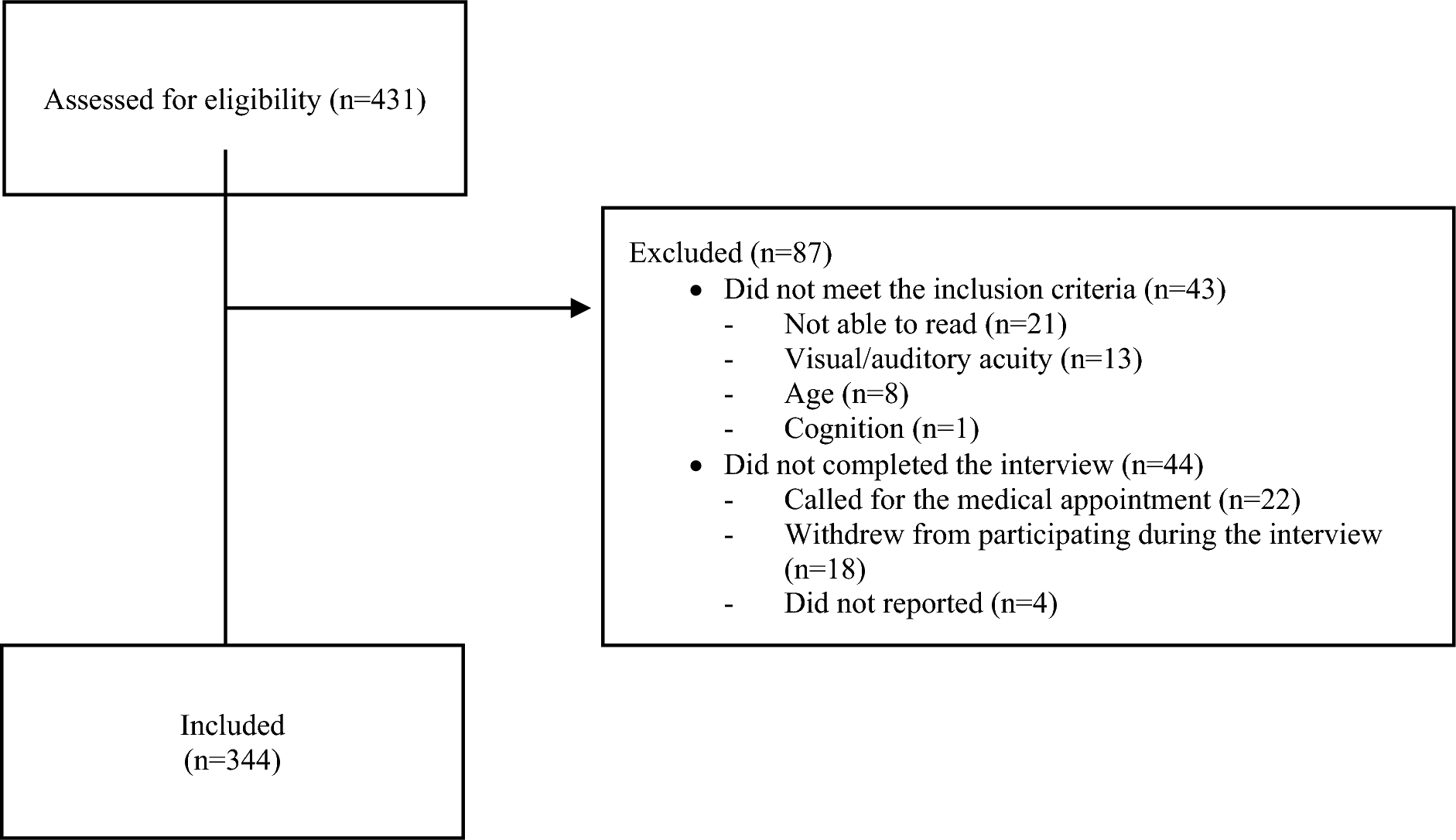 Medication Literacy Test for Older Adults: psychometric analysis and standardization of the new instrument