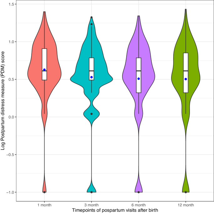 Joint effects of traffic-related air pollution and hypertensive disorders of pregnancy on maternal postpartum depressive and anxiety symptoms