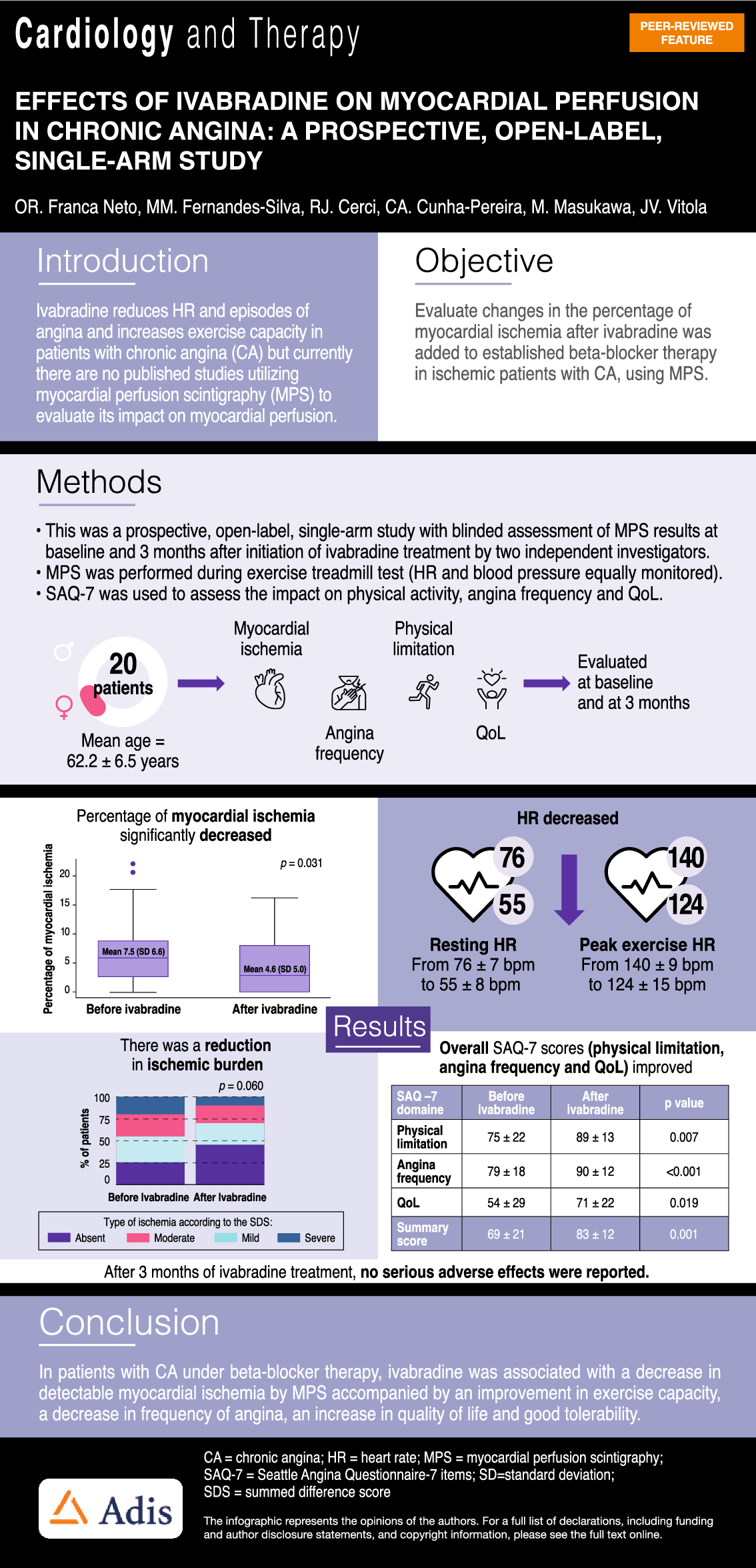 Effects of Ivabradine on Myocardial Perfusion in Chronic Angina: A Prospective, Preliminary, Open-Label, Single-Arm Study