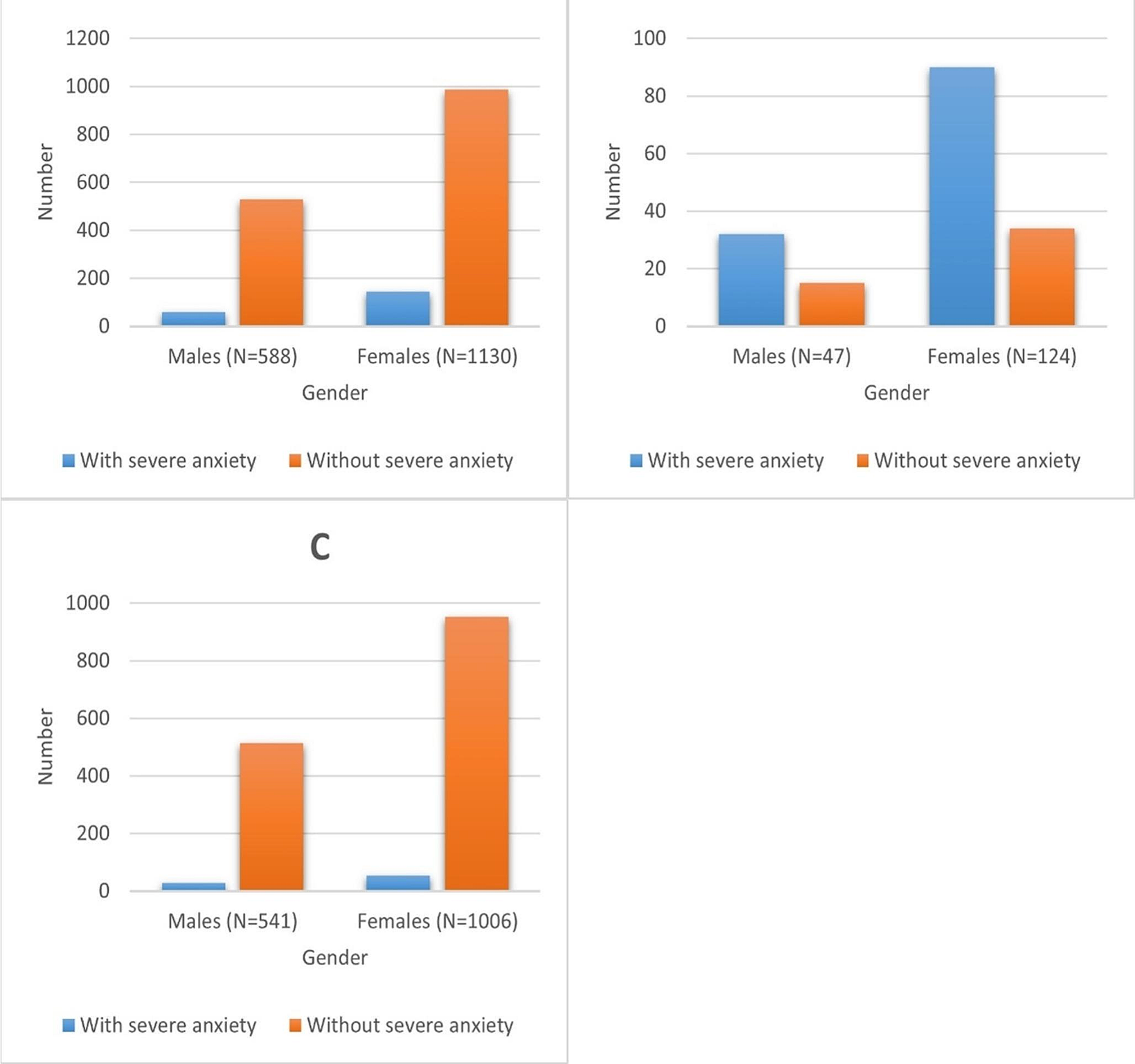 The influence of gender-specific factors influencing severe anxiety in psychotic major depression: role of thyroid hormones and depression severity