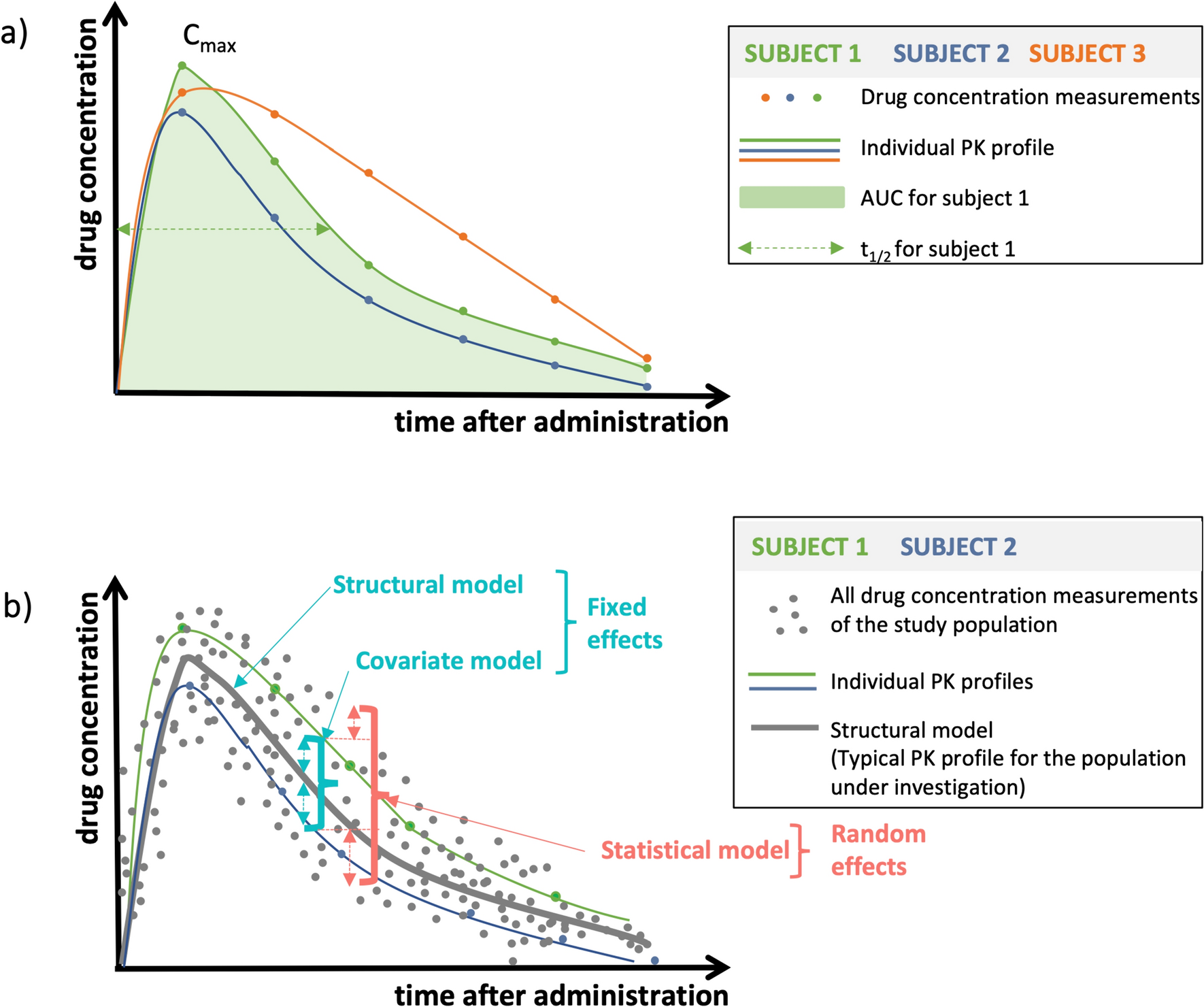 Personalized Dosing of Medicines for Children: A Primer on Pediatric Pharmacometrics for Clinicians