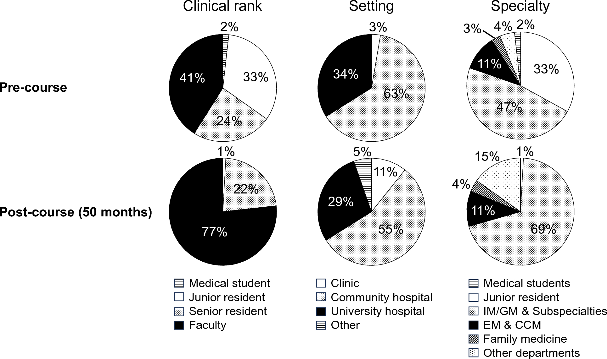 Facilitators, barriers, and changes in POCUS use: longitudinal follow-up after participation in a national point-of-care ultrasound training course in Japan