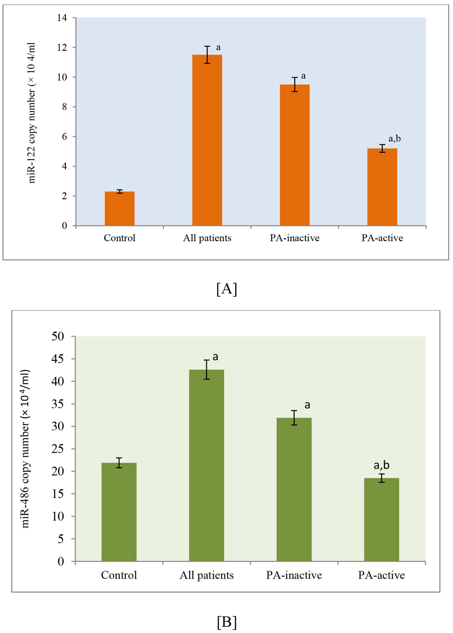 Circulating microRNAs as potential biomarkers of physical activity in geriatric patients with HCV