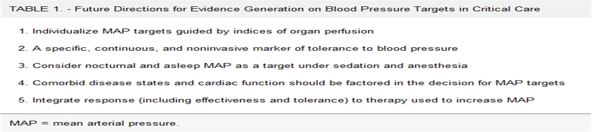 The Ideal Mean Arterial Pressure Target Debate: Heterogeneity Obscures Conclusions*