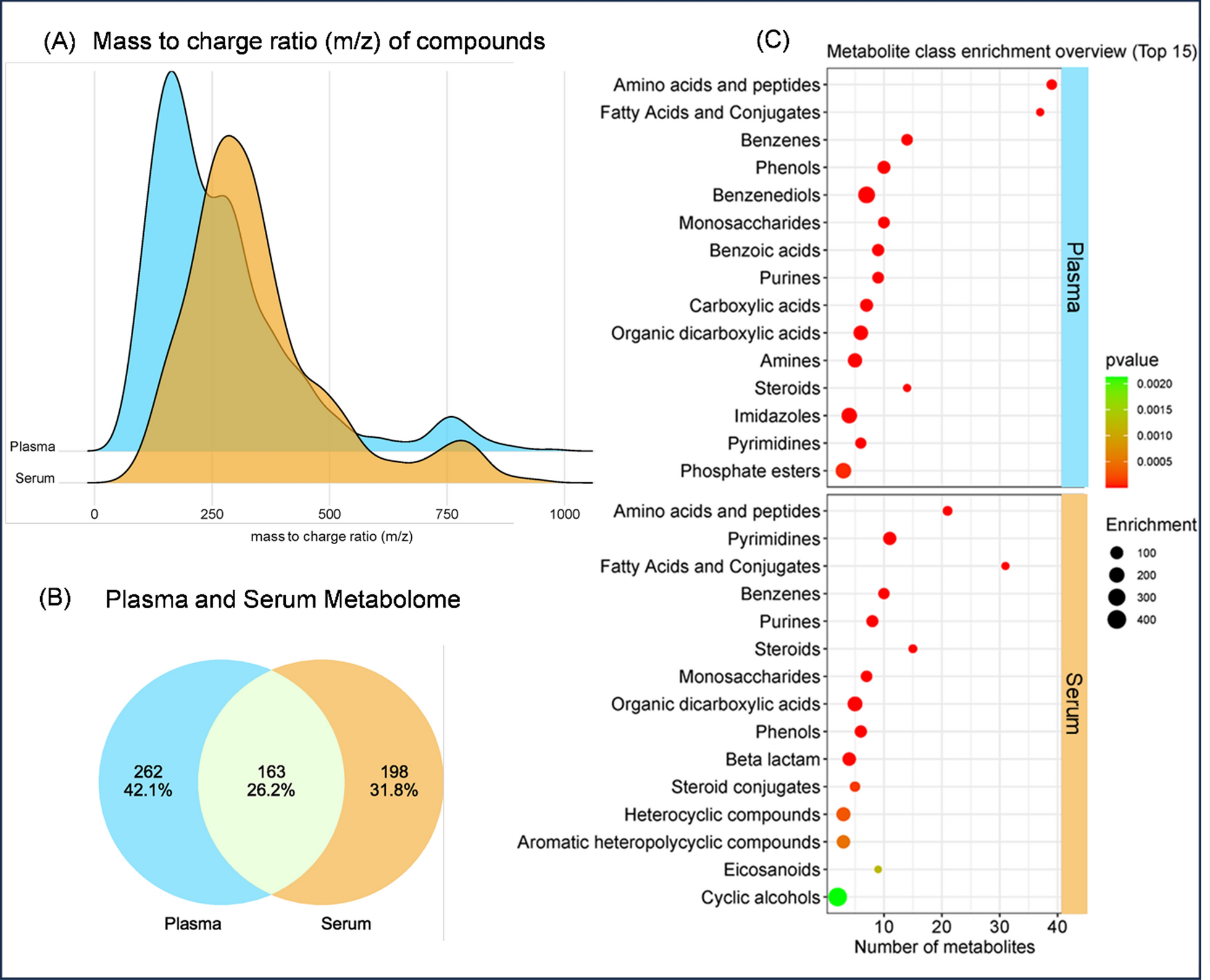 Using established biorepositories for emerging research questions: a feasibility study