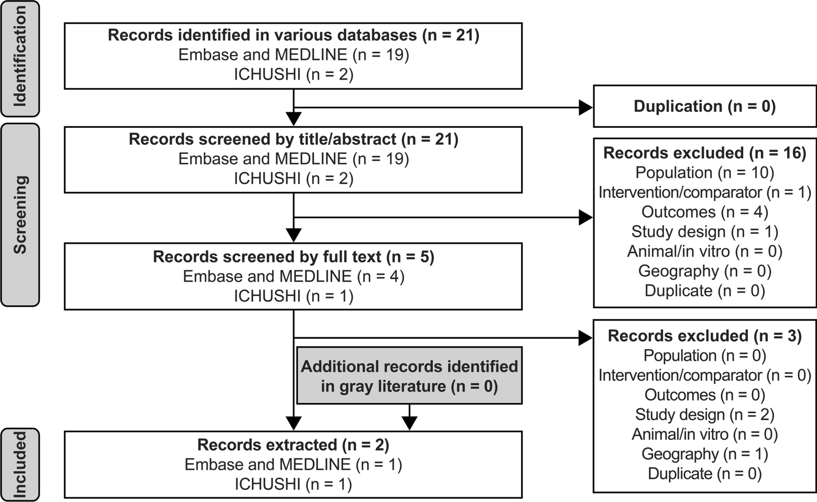 Clinical Efficacy and Safety of Anti-Obesity Medications Among Adult East Asian People with Obesity: A Systematic Literature Review and Indirect Treatment Comparison