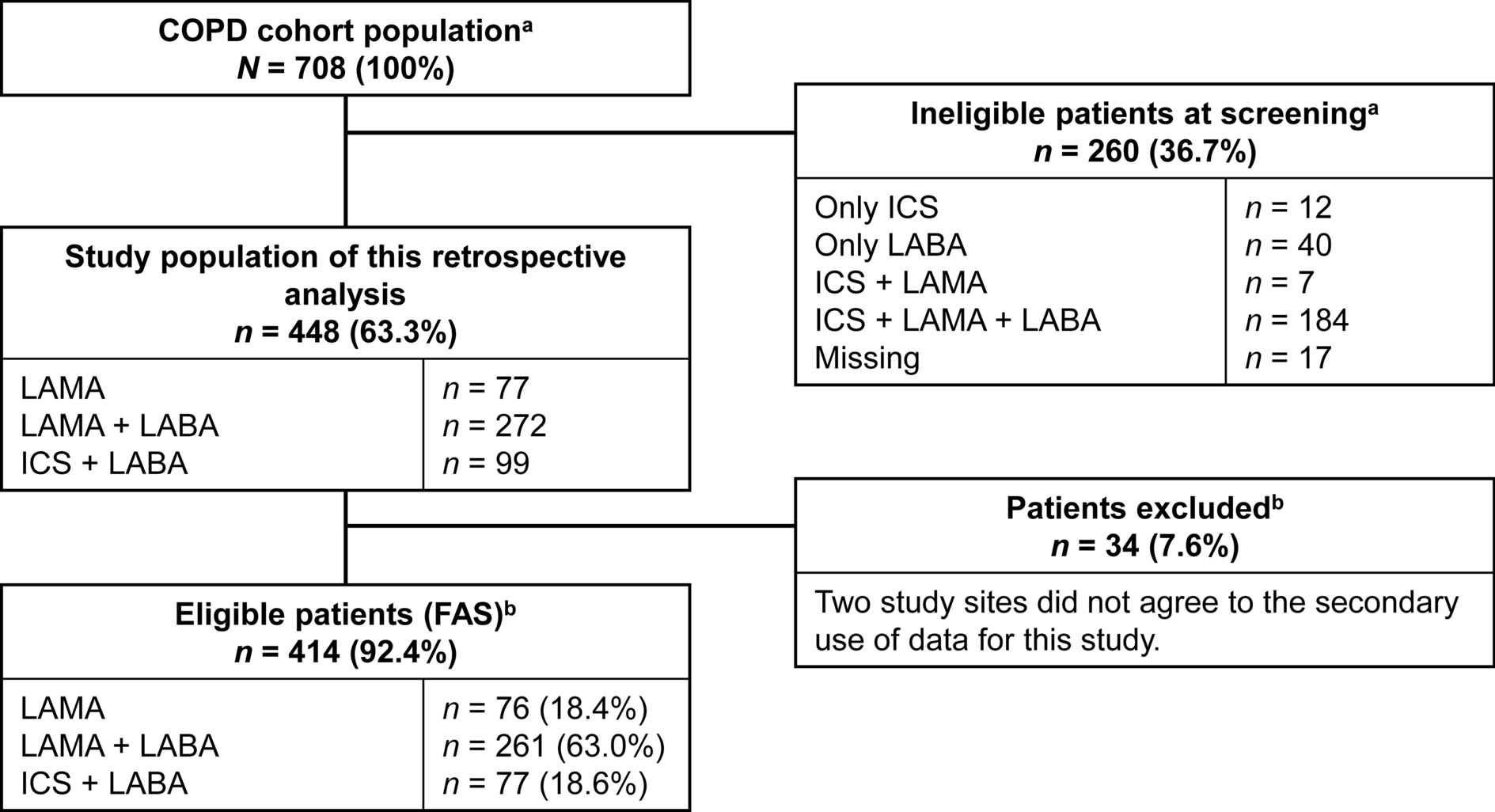 Real-World Treatment Patterns and Patient-Reported Outcomes in Chronic Obstructive Pulmonary Disease in Japan: The REMIND Study