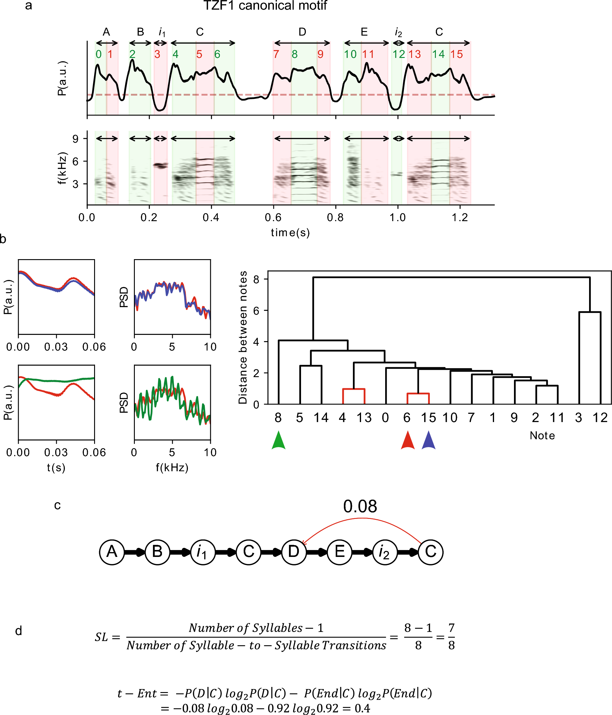 Note similarities affect syntactic stability in zebra finches