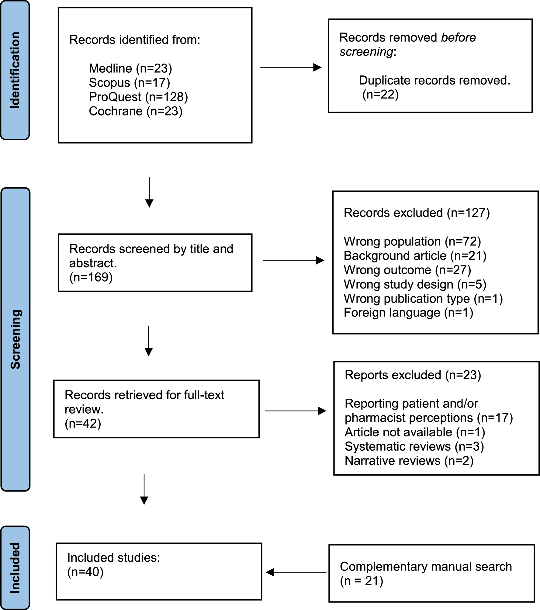 The evolving role of pharmacists in depression care: a scoping review