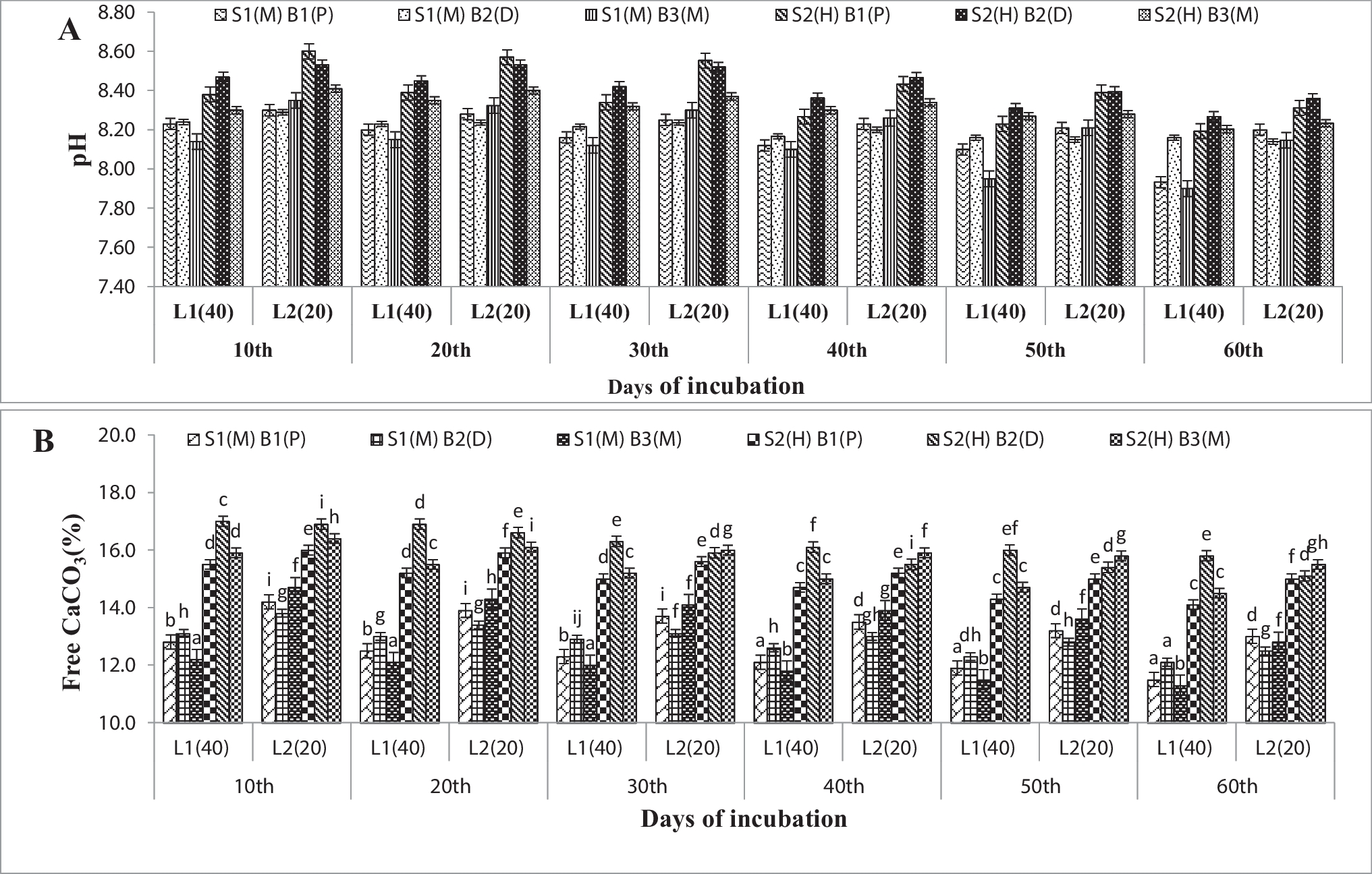 Bio sulfur granules developed with Methylobacterium thiocyanatum promoted black gram growth and yield in sulfur-deficient calcareous vertisol