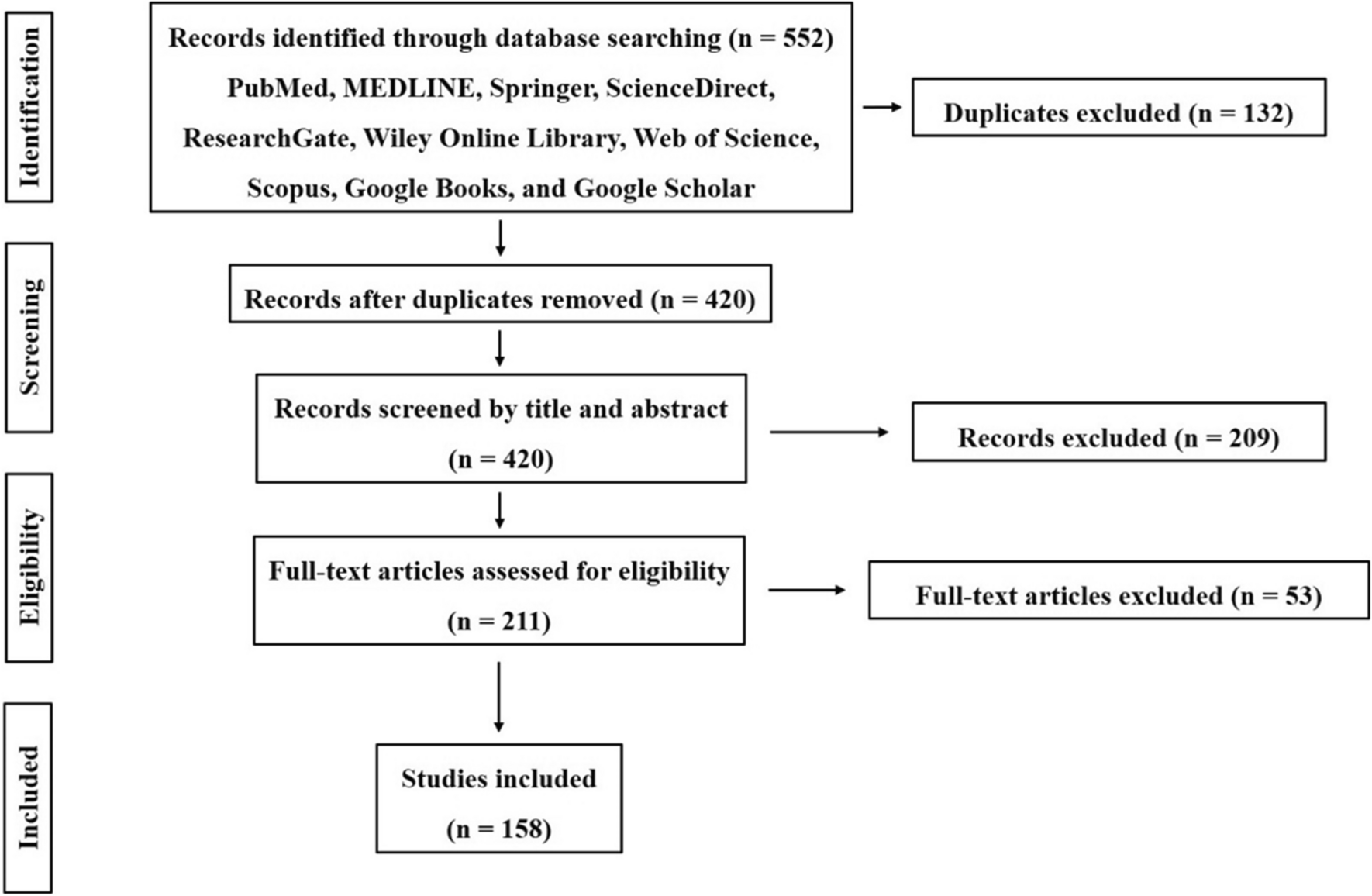 A systematic review of the traditional uses, chemistry, and curative aptitude of echinacoside—a phenylethanoid glycoside