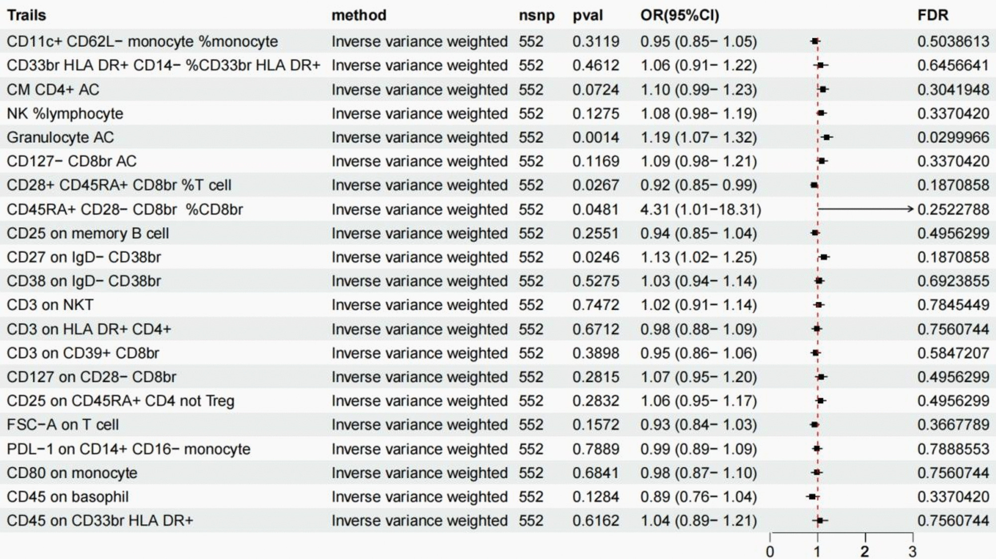 Immune cell traits and causal relationships with cholecystitis: a mendelian randomization analysis