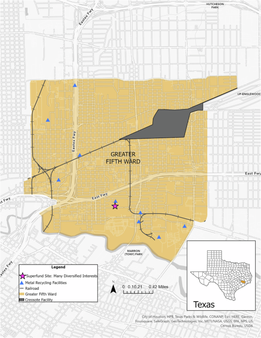 Human health risk assessment of heavy metals in residential soil—Houston, Texas