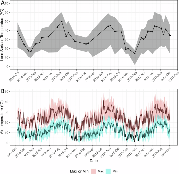 Is home where the heat is? comparing residence-based with mobility-based measures of heat exposure in San Diego, California