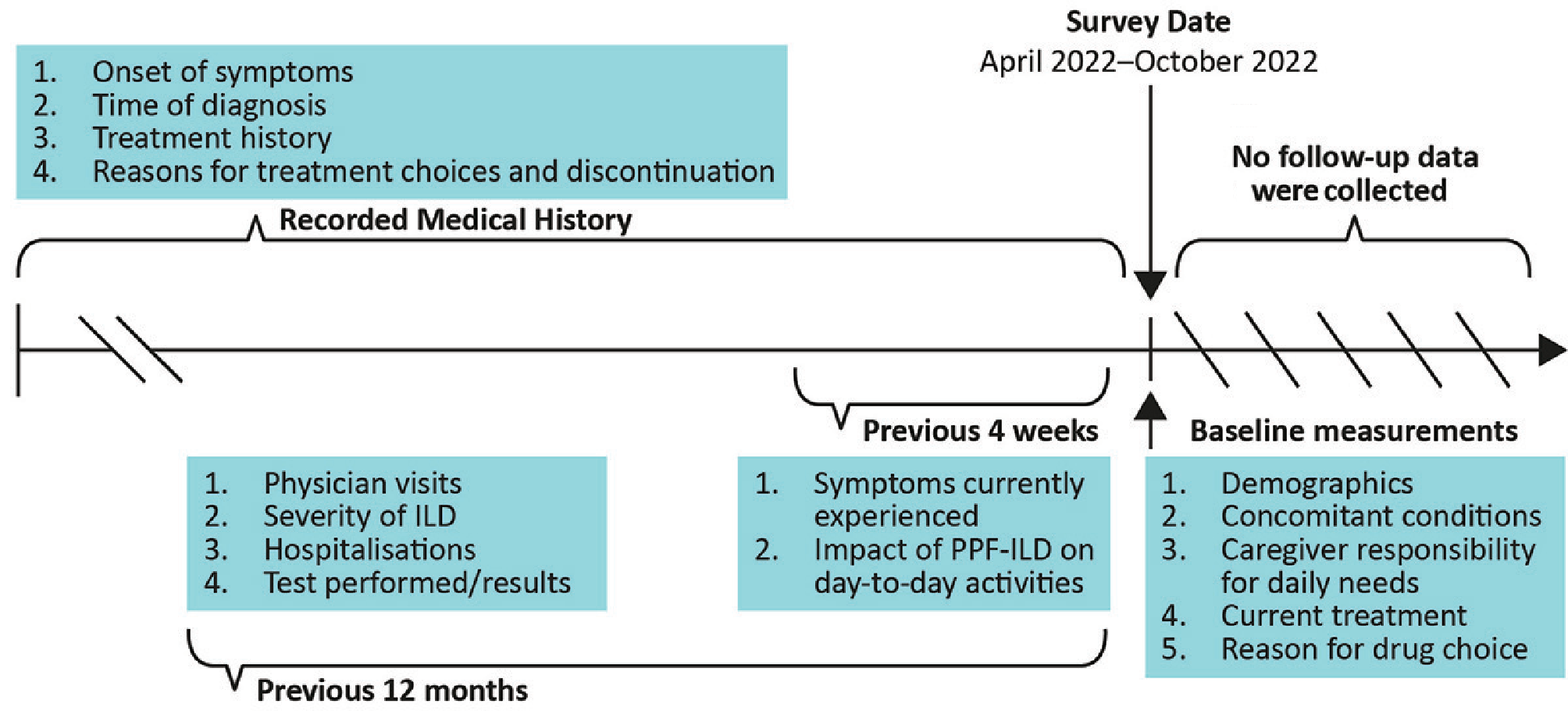 Treatment patterns and patient journey in progressive pulmonary fibrosis: a cross-sectional survey