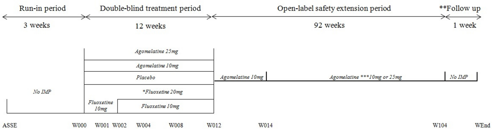 Agomelatine in pediatric patients with moderate to severe major depressive disorder: an open-label extension study