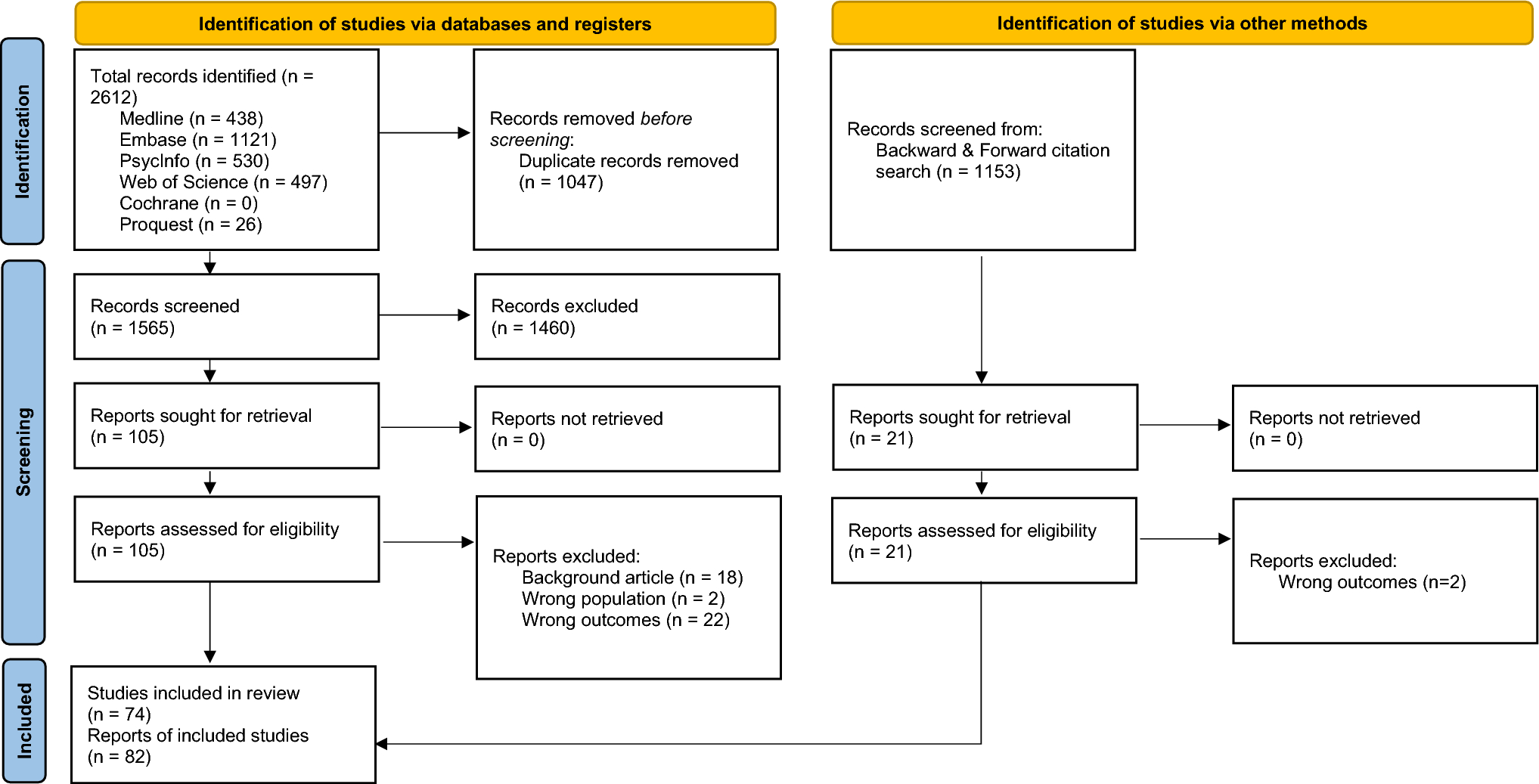 Understanding irritability through the lens of self-regulatory control processes in children and adolescents: a systematic review