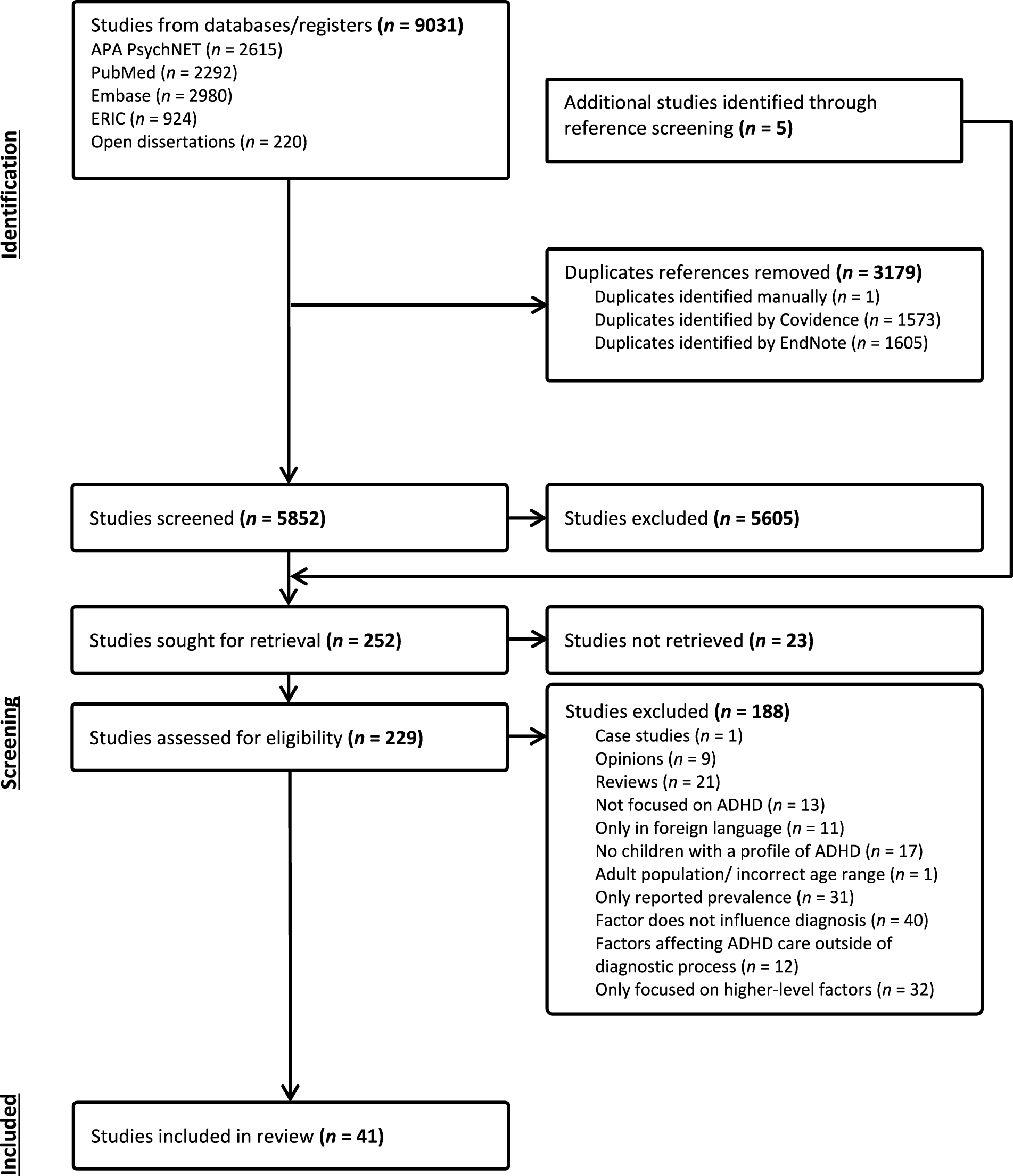 Individual child factors affecting the diagnosis of attention deficit hyperactivity disorder (ADHD) in children and adolescents: a systematic review