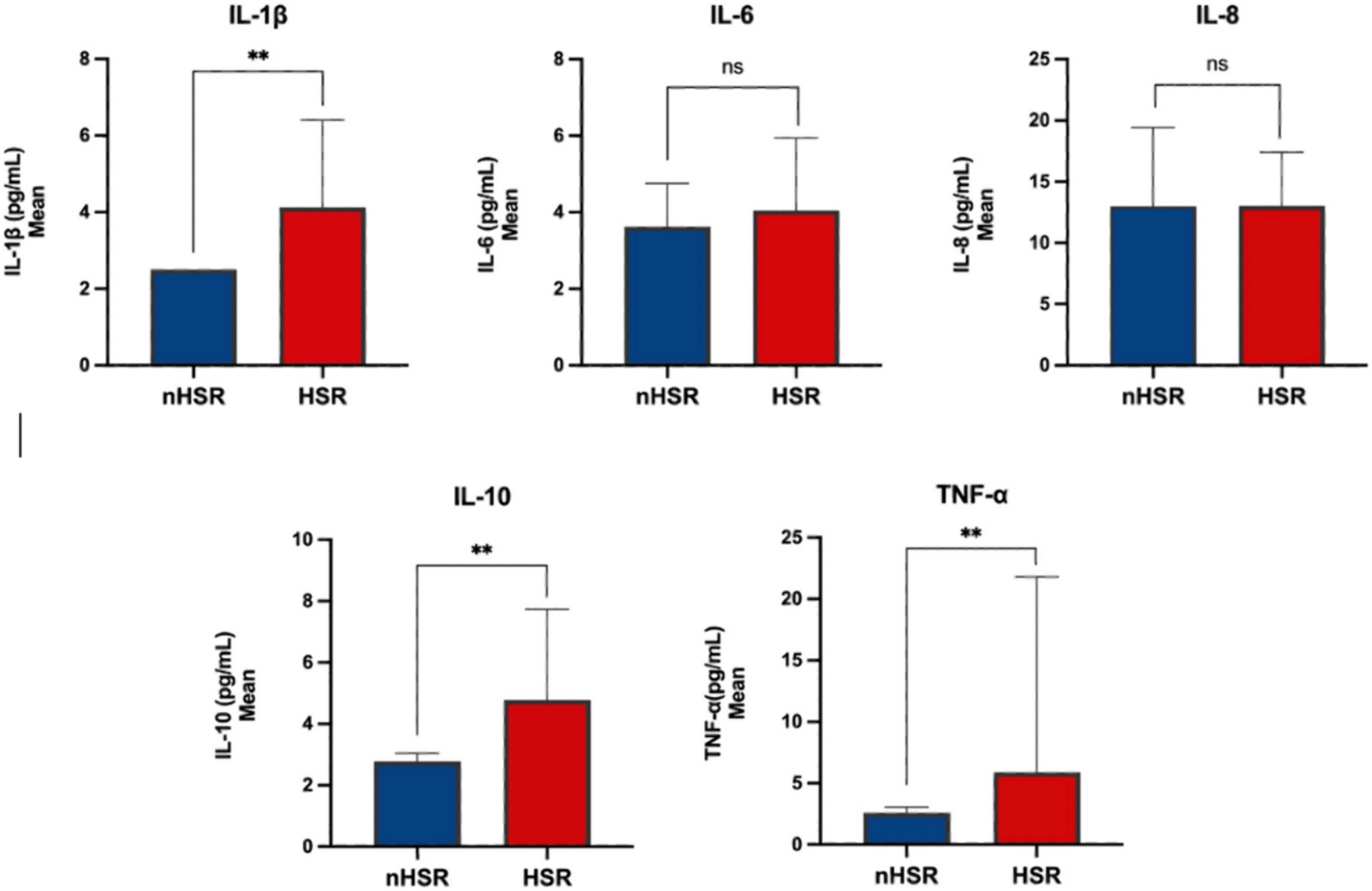 The correlation of inflammation, tryptophan-kynurenine pathway, and suicide risk in adolescent depression