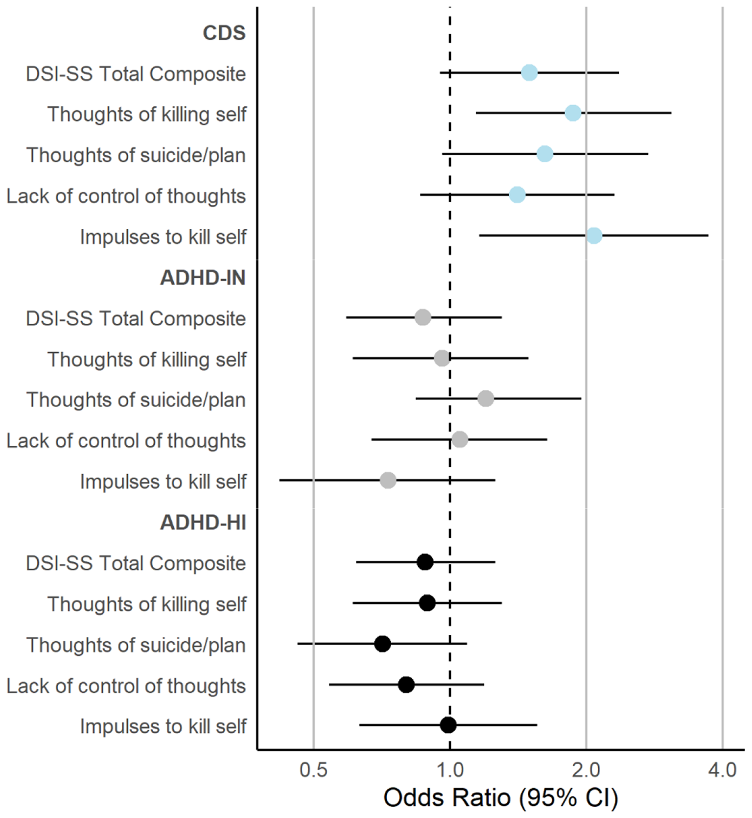 ADHD and cognitive disengagement syndrome symptoms related to self-injurious thoughts and behaviors in early adolescents