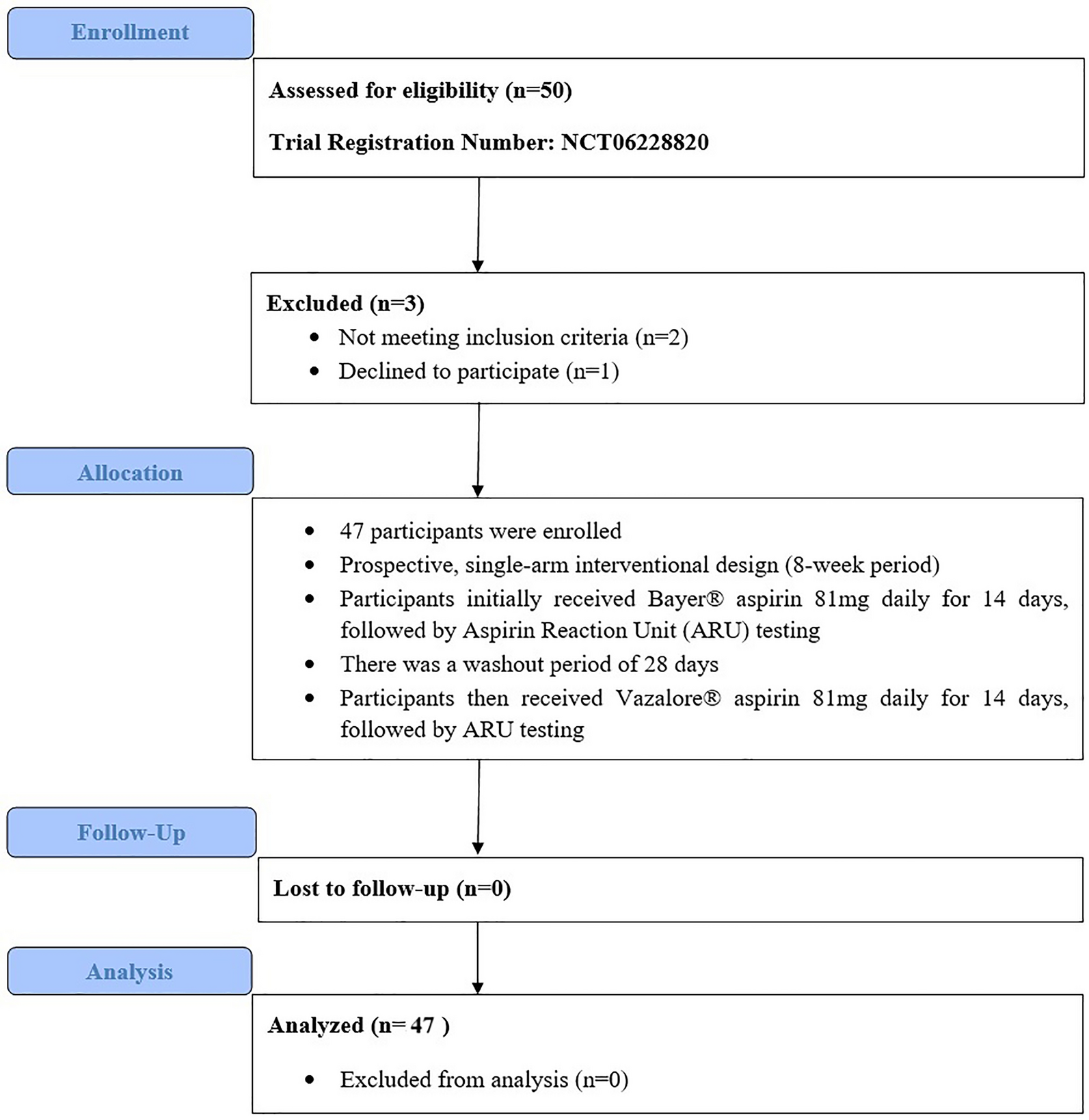 Pharmacodynamic Comparison of Two Aspirin Formulations in the Caribbean: The ARC Study