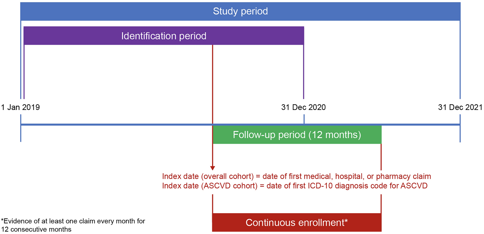 Prevalence of Tendon Rupture and Tendinopathies Among Patients with Atherosclerotic Cardiovascular Disease Derived From United States Administrative Claims Data
