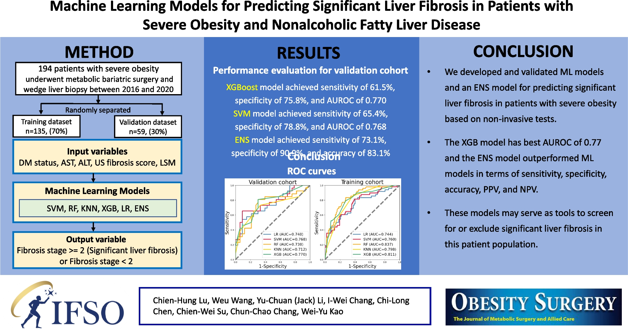 Machine Learning Models for Predicting Significant Liver Fibrosis in Patients with Severe Obesity and Nonalcoholic Fatty Liver Disease