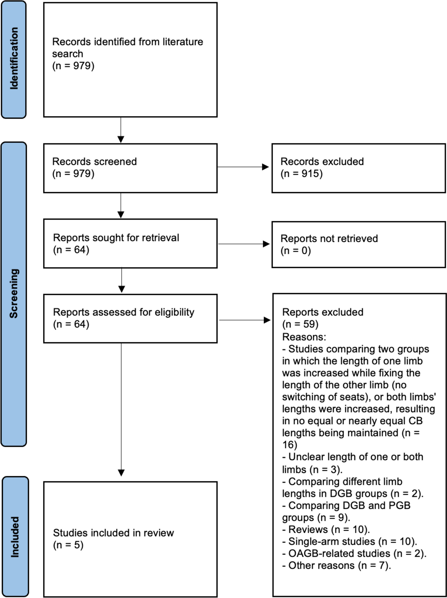 A Meta-Analysis Comparing RYGB with Long Biliopancreatic Limb (BPL) Versus Long Alimentary Limb (AL) in Groups with Equal or Nearly Equal Combined Bypass Lengths (Combined BPL and AL Lengths): Does Switching Seats Enhance Weight Loss?