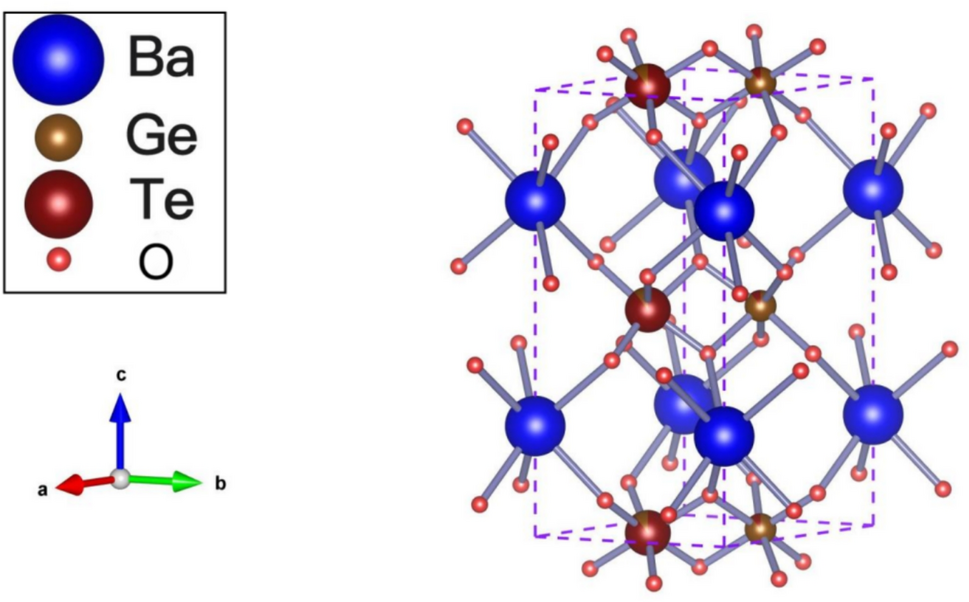 Luminescence properties and temperature characteristics of Yb3+/Nd3+/Ho3+ triple doped BaGeTeO6 up-conversion phosphors under 980 nm excitation