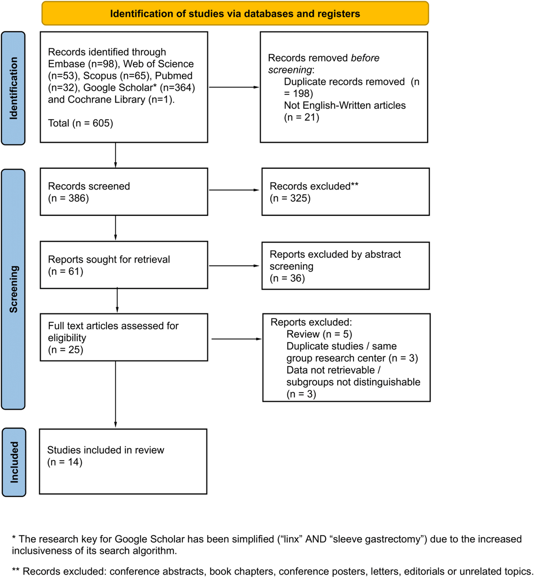 Magnetic Sphincter Augmentation for Gastroesophageal Reflux After Sleeve Gastrectomy: A Systematic Review